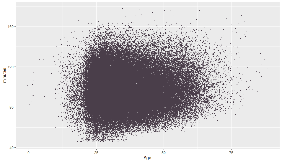 scatterPlot